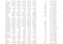 do data automation in excel , google sheet , app script